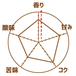 豆の特徴