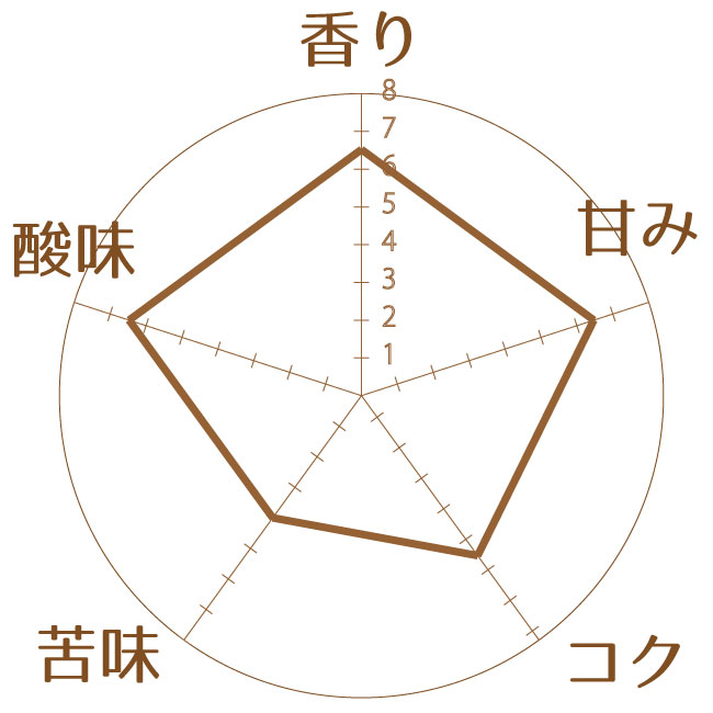 豆の特徴
