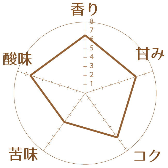 豆の特徴
