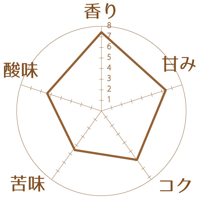 豆の特徴