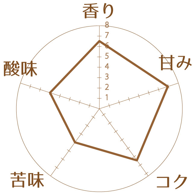 豆の特徴