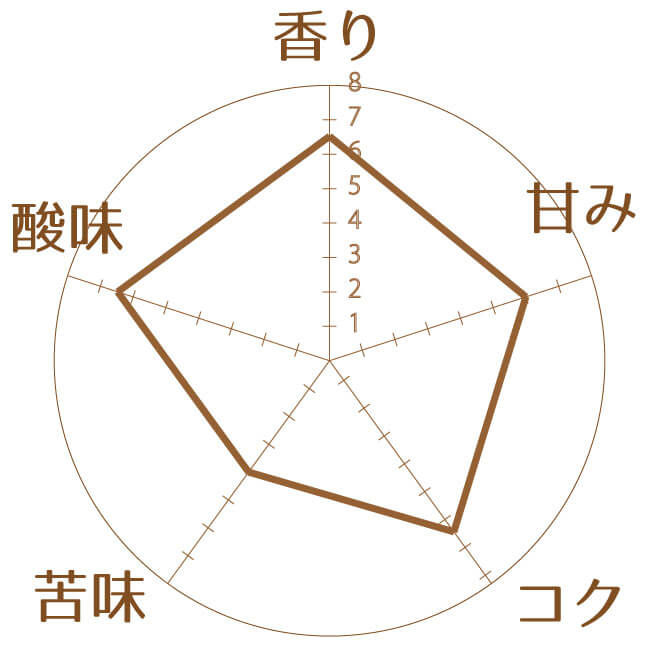 豆の特徴