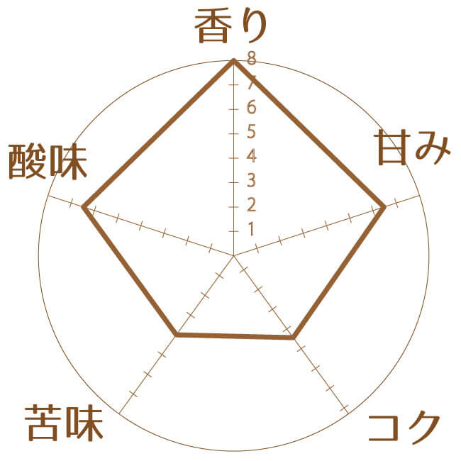 豆の特徴