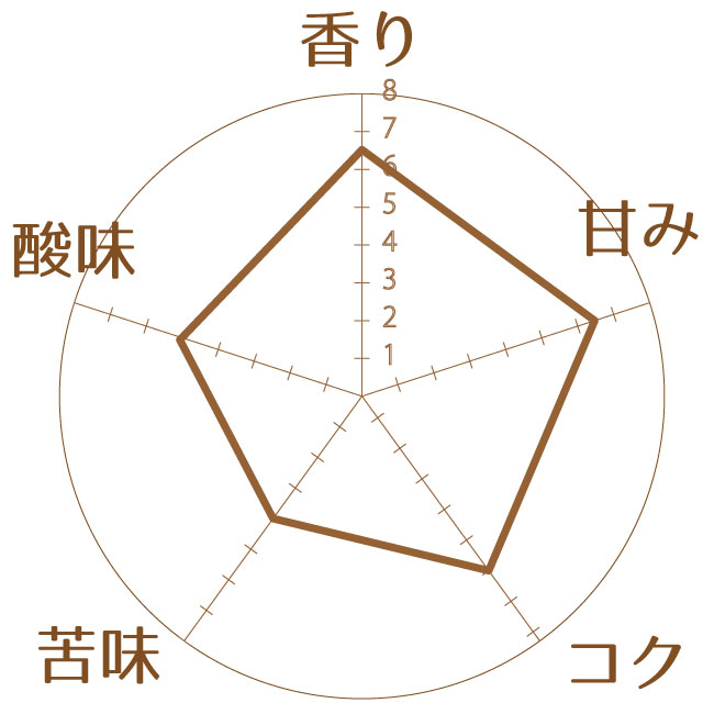 豆の特徴