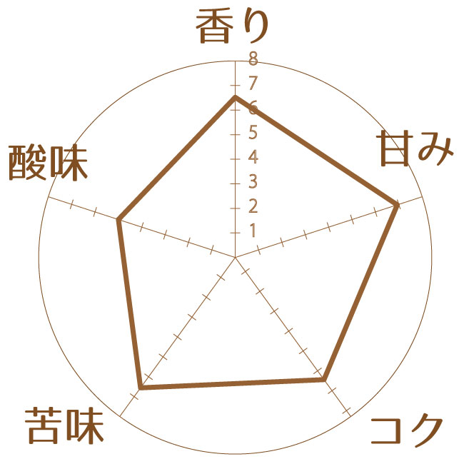 豆の特徴