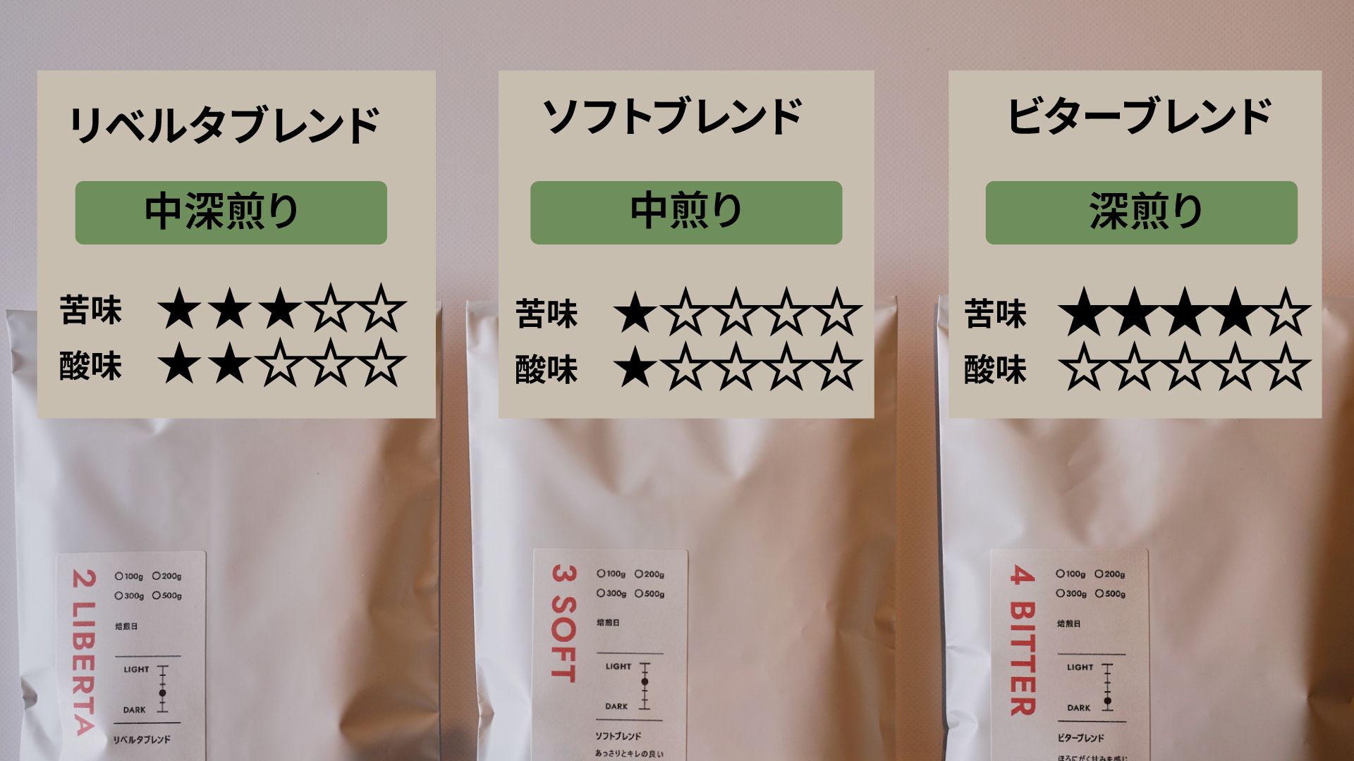 【1日10セット限定】酸味で失敗しない。「まろやかさ」保証・飲み比べ3種セット